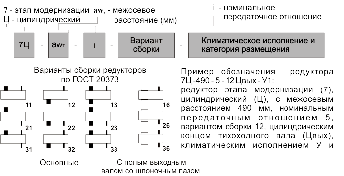 Редукторы серии 7Ц