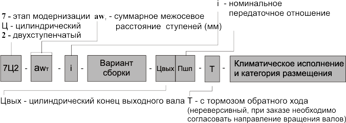 Редукторы серии 7Ц2