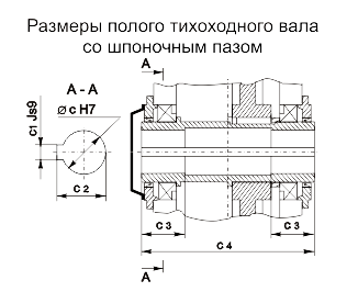 Редукторы серии 7Ц2