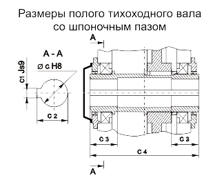 Редукторы серии 7Ц3