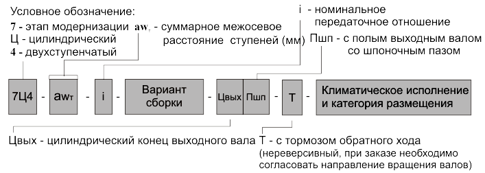 Редукторы серии 7Ц4