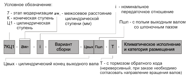 Редукторы серии 7КЦ1