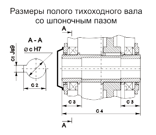 Редукторы серии 7КЦ1