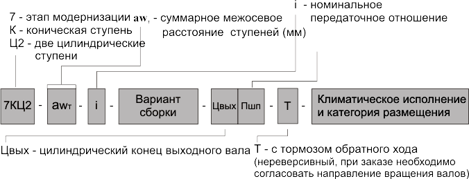 Редукторы серии 7КЦ2