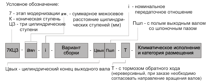 Редукторы серии 7КЦ3