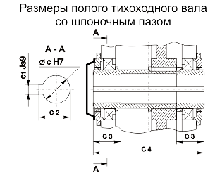 Редукторы серии 7КЦ3